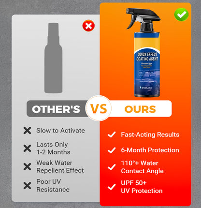 Turqelis™ Advanced Car Quick-acting Coating Agent Spray✨（offer）
